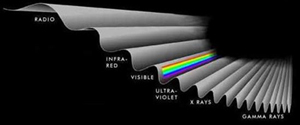 electromagnetic spectrum depiction